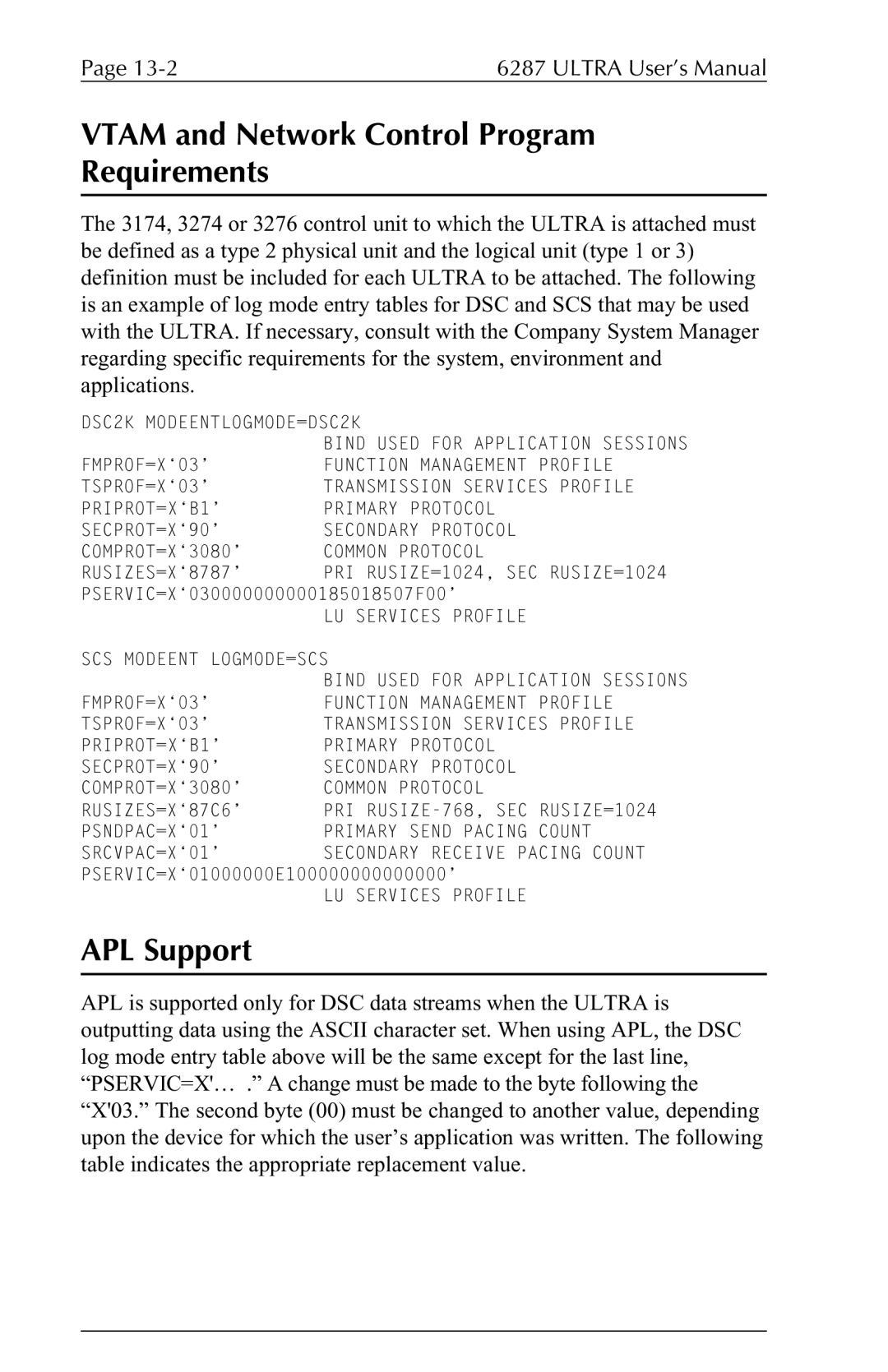 Agilent Technologies 6287 manual Vtam and Network Control Program Requirements, APL Support 