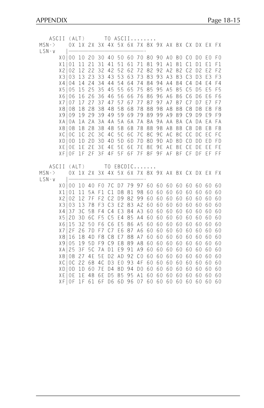 Agilent Technologies 6287 manual XC0C 