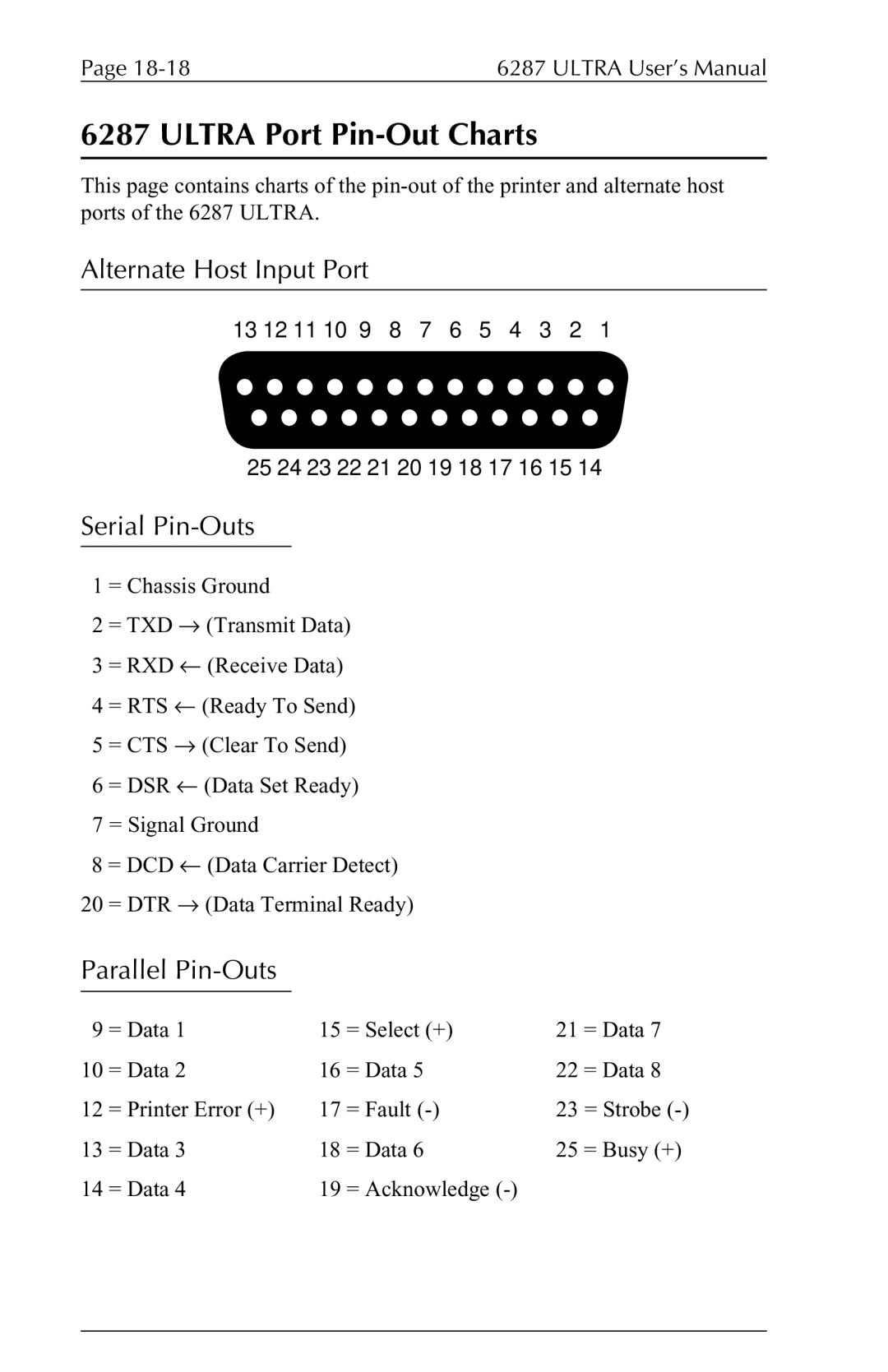 Agilent Technologies 6287 manual Ultra Port Pin-Out Charts, Alternate Host Input Port, Serial Pin-Outs, Parallel Pin-Outs 