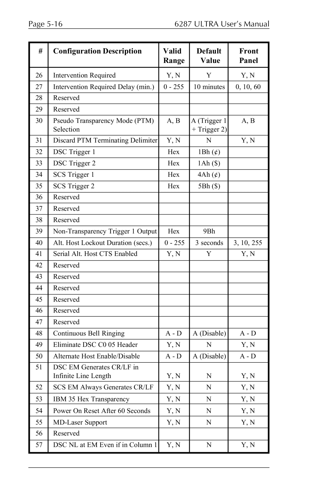 Agilent Technologies 6287 manual Ultra User’s Manual 