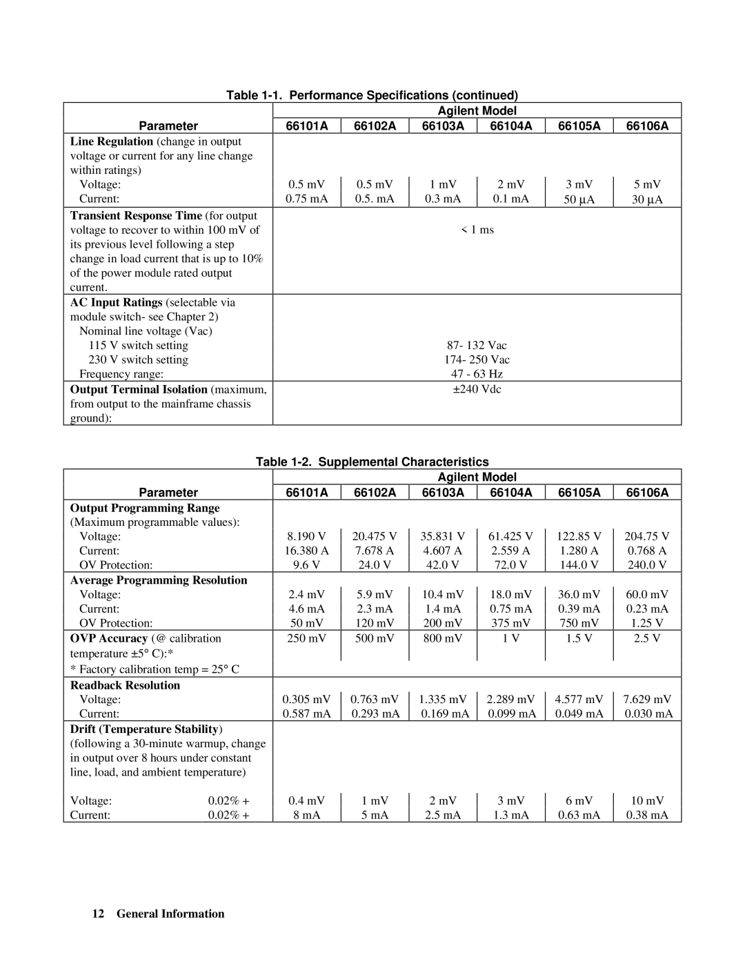 Agilent Technologies 66001A Performance Specifications Parameter, Agilent Model 66101A 66102A 66103A 66104A 66105A 66106A 