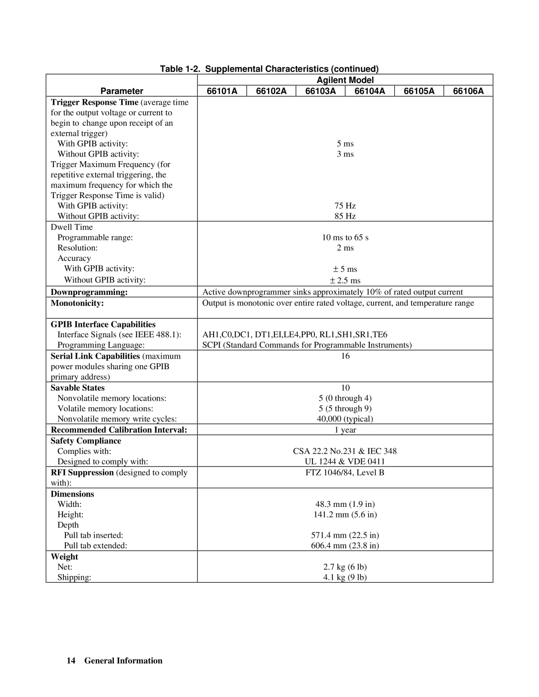 Agilent Technologies 66001A Downprogramming Monotonicity Gpib Interface Capabilities, Savable States, Dimensions, Weight 