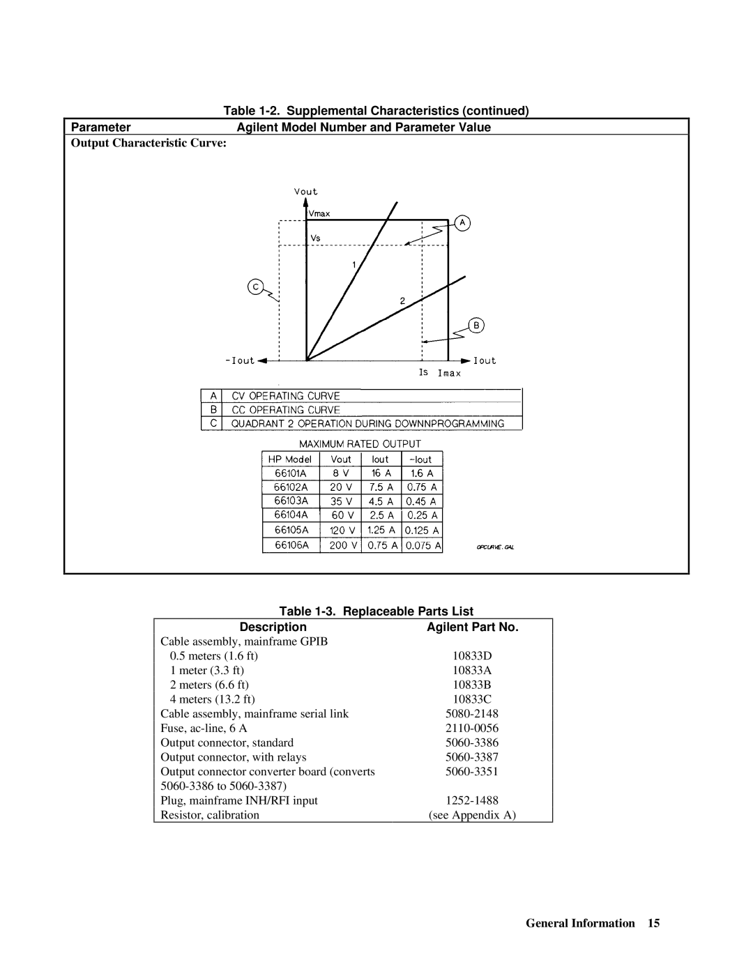 Agilent Technologies 66001A manual Supplemental Characteristics, Parameter Agilent Model Number and Parameter Value 