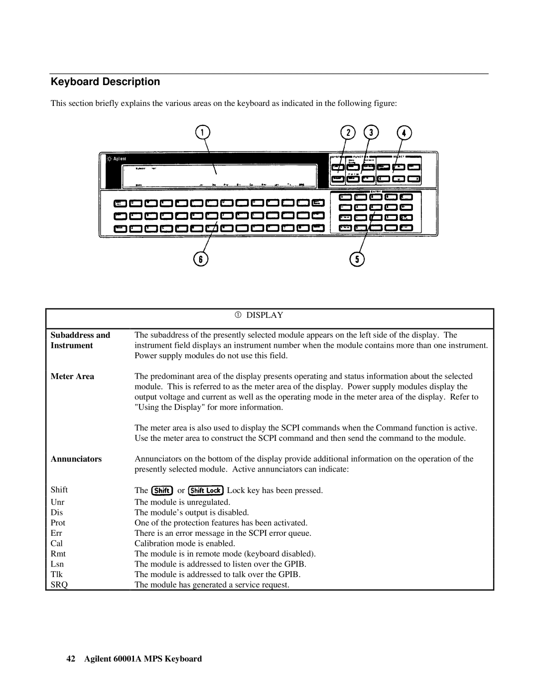 Agilent Technologies 66001A manual Keyboard Description, Meter Area, Annunciators, Agilent 60001A MPS Keyboard 