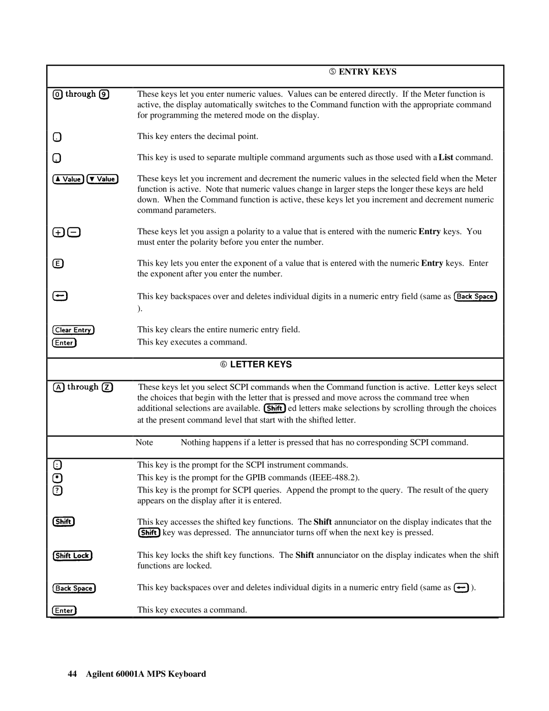 Agilent Technologies 66001A manual  Letter Keys 