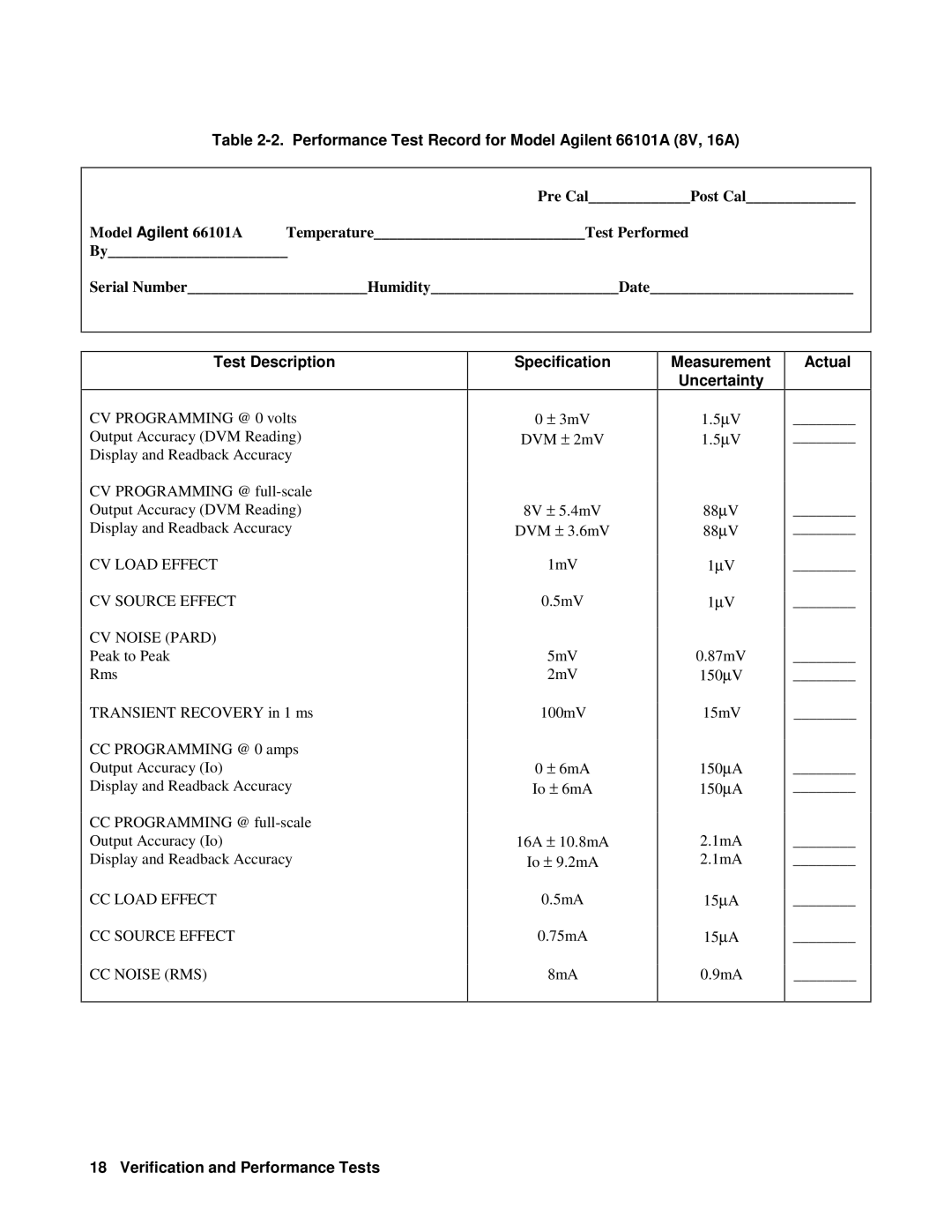 Agilent Technologies 6610XA Performance Test Record for Model Agilent 66101A 8V, 16A, Test Description, Specification 