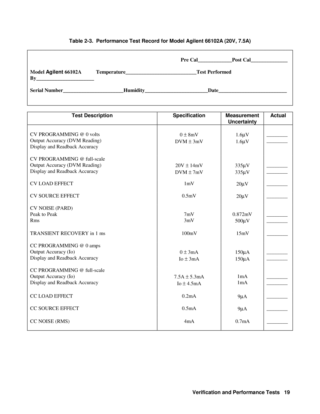 Agilent Technologies 6610XA appendix Performance Test Record for Model Agilent 66102A 20V, 7.5A 