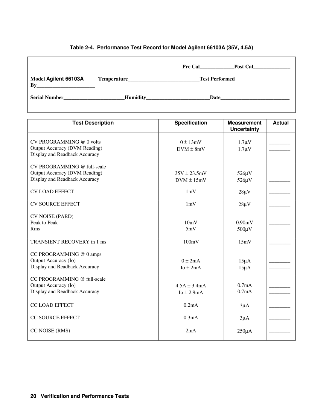 Agilent Technologies 6610XA appendix Performance Test Record for Model Agilent 66103A 35V, 4.5A 