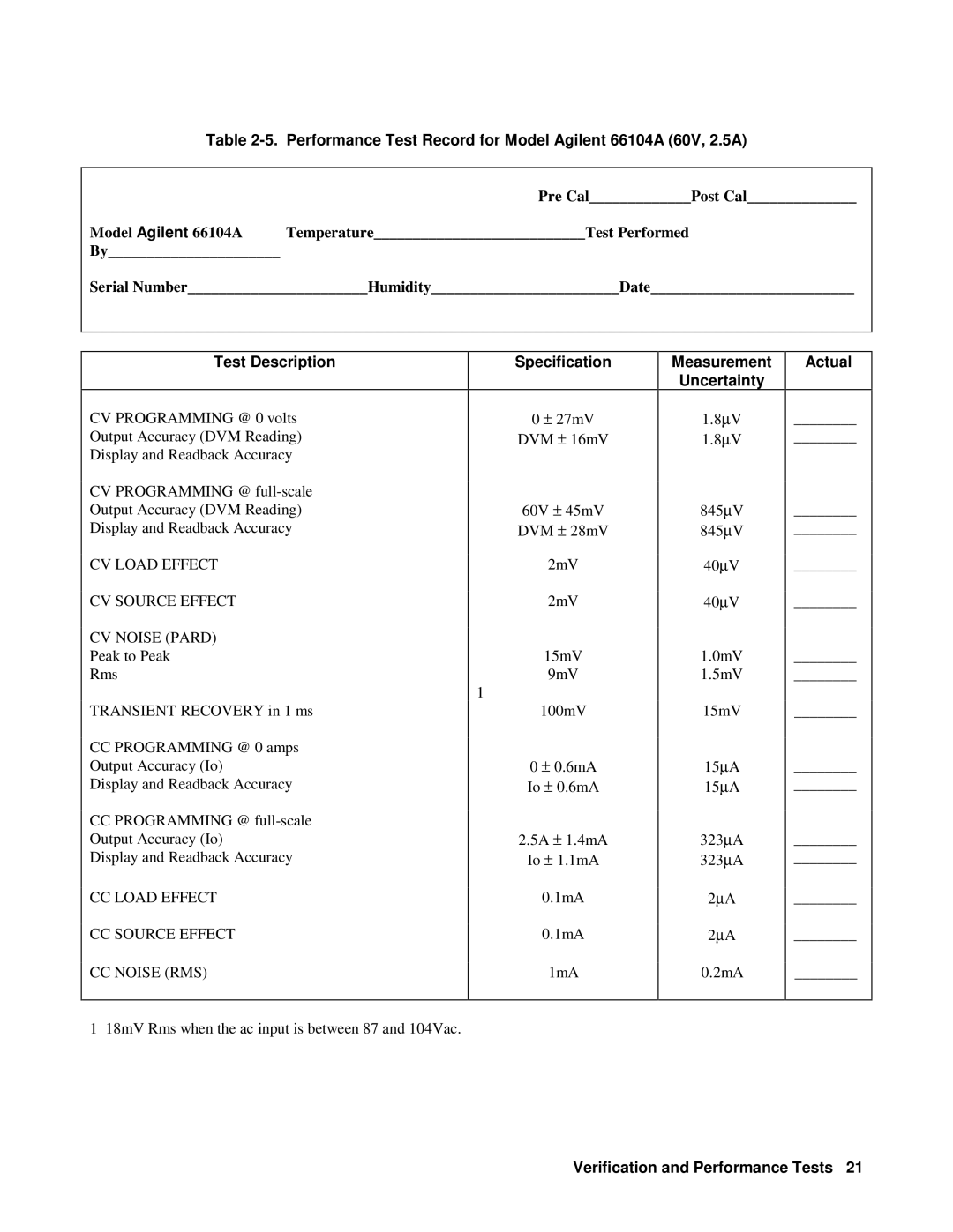 Agilent Technologies 6610XA appendix Performance Test Record for Model Agilent 66104A 60V, 2.5A 