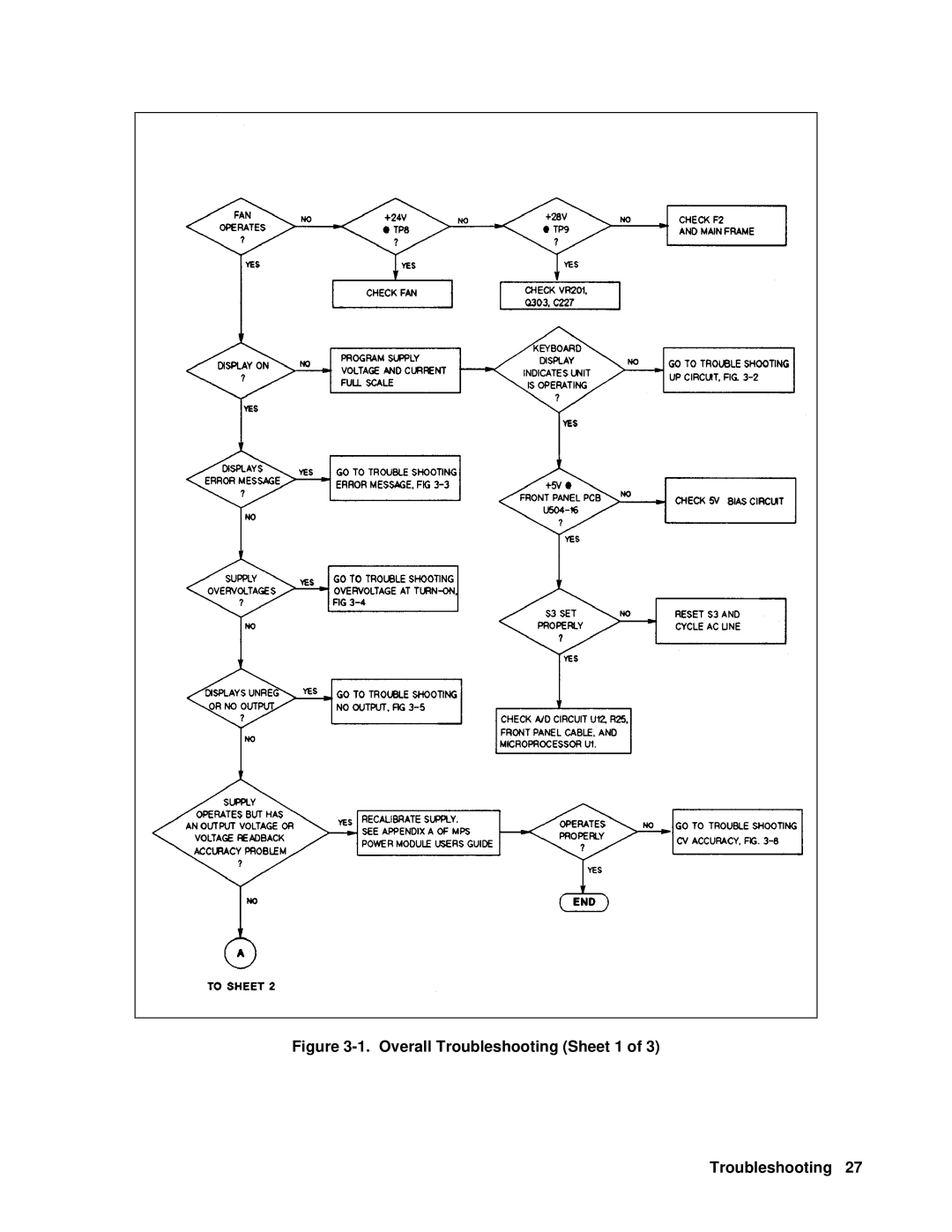 Agilent Technologies 6610XA appendix Overall Troubleshooting Sheet 1 