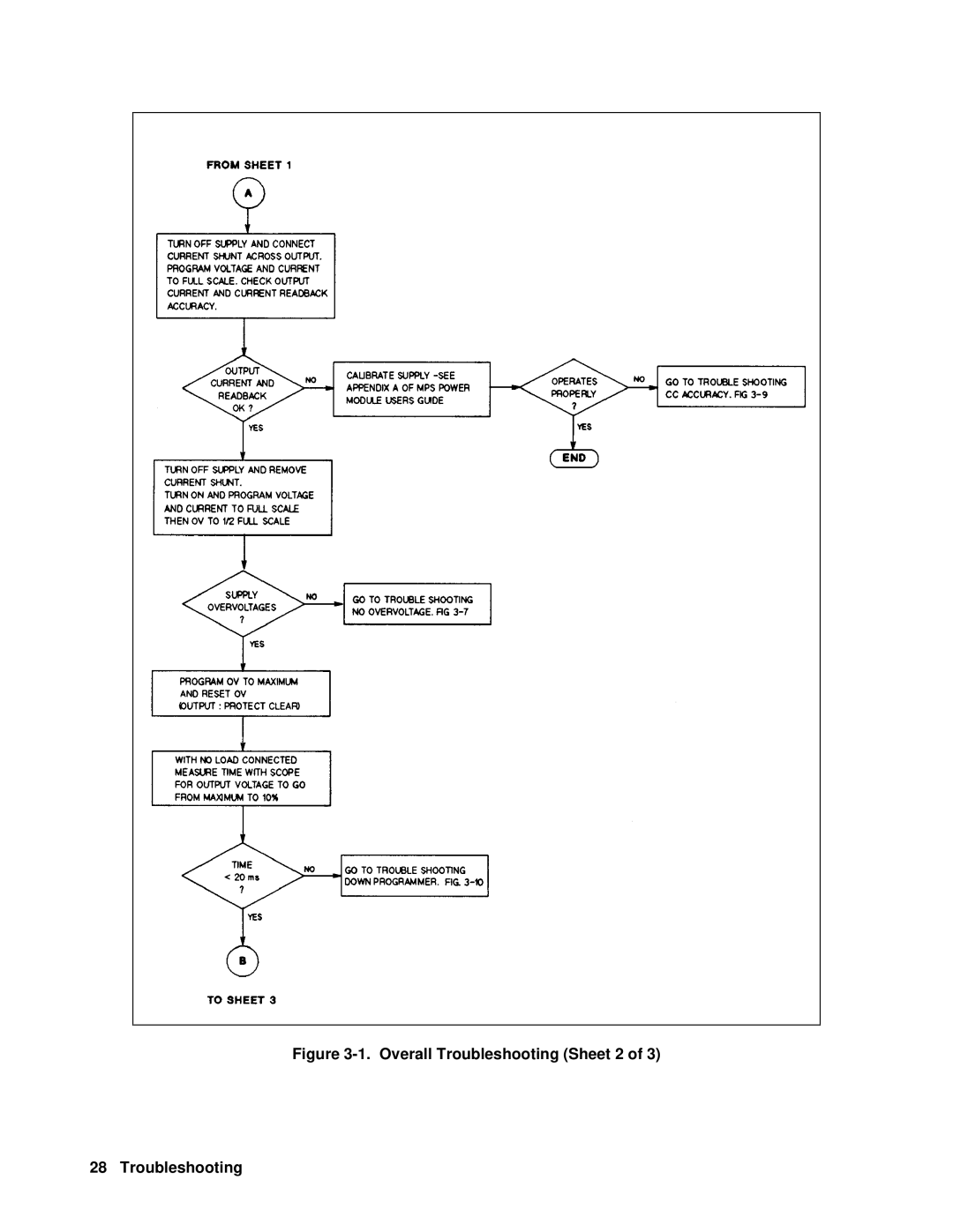 Agilent Technologies 6610XA appendix Overall Troubleshooting Sheet 2 