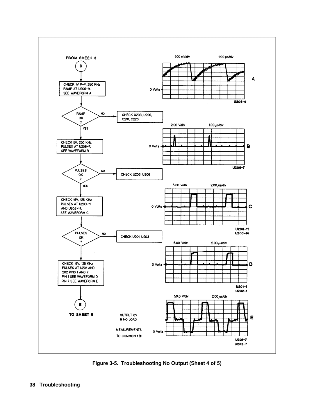 Agilent Technologies 6610XA appendix Troubleshooting No Output Sheet 4 