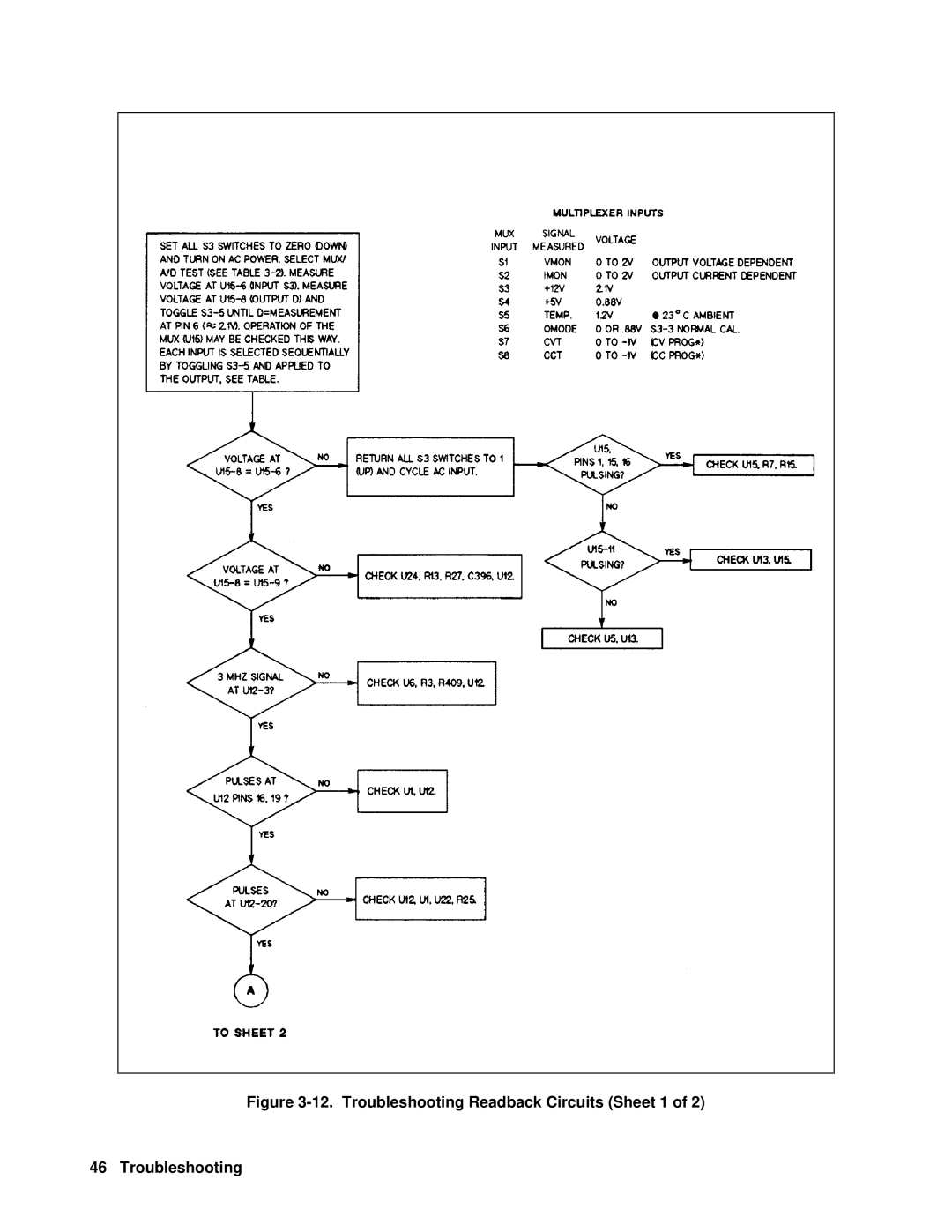 Agilent Technologies 6610XA appendix Troubleshooting Readback Circuits Sheet 1 