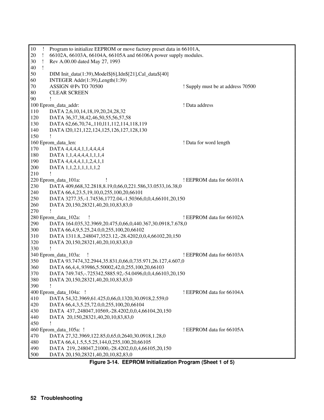 Agilent Technologies 6610XA appendix Eeprom Initialization Program Sheet 1 Troubleshooting 