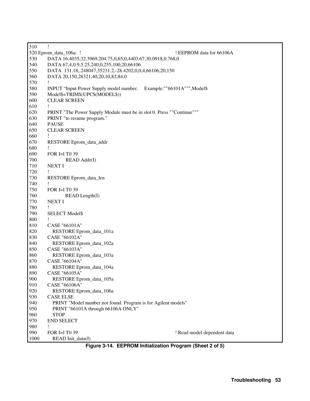 Agilent Technologies 6610XA appendix Eeprom Initialization Program Sheet 2 Troubleshooting 