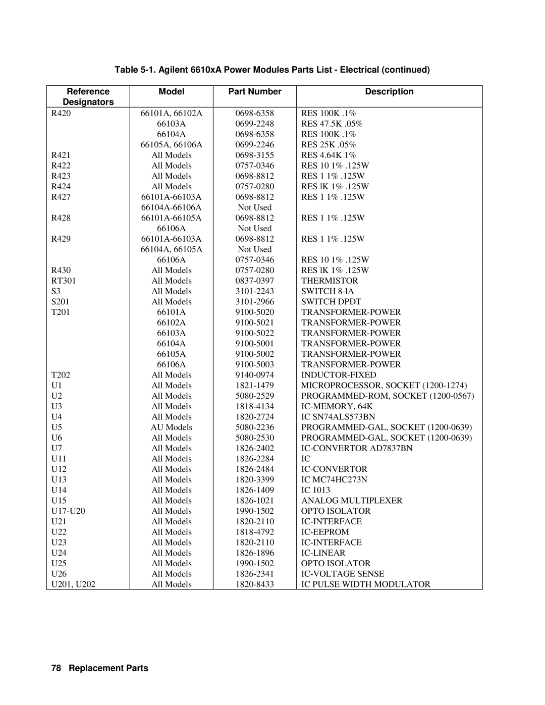 Agilent Technologies 6610XA appendix Replacement Parts 