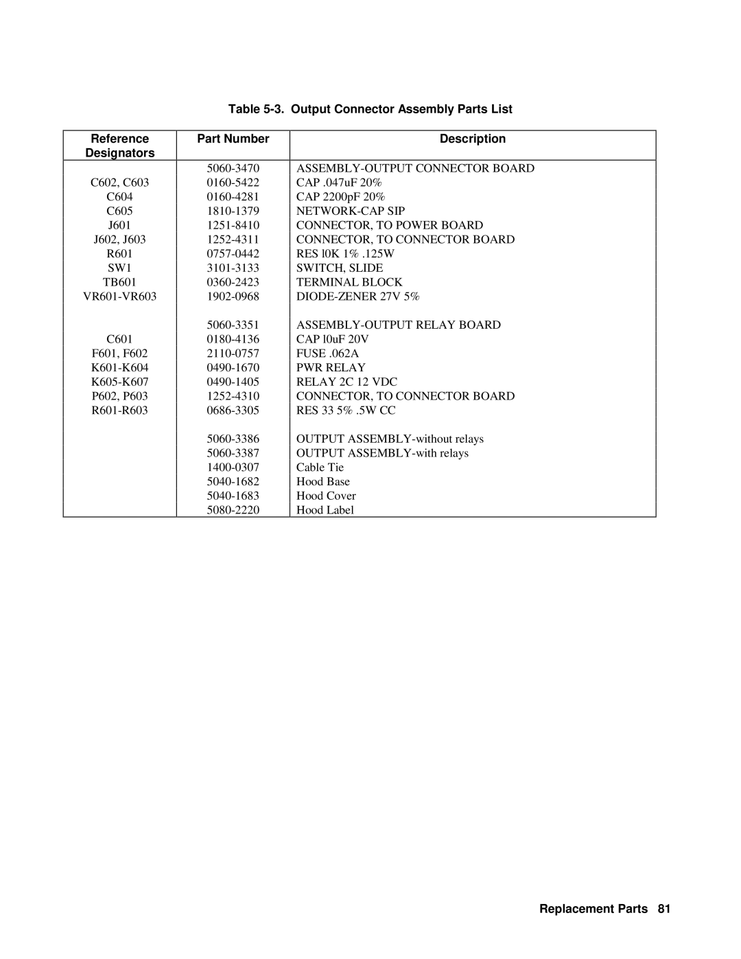 Agilent Technologies 6610XA appendix Output Connector Assembly Parts List Reference Designators 