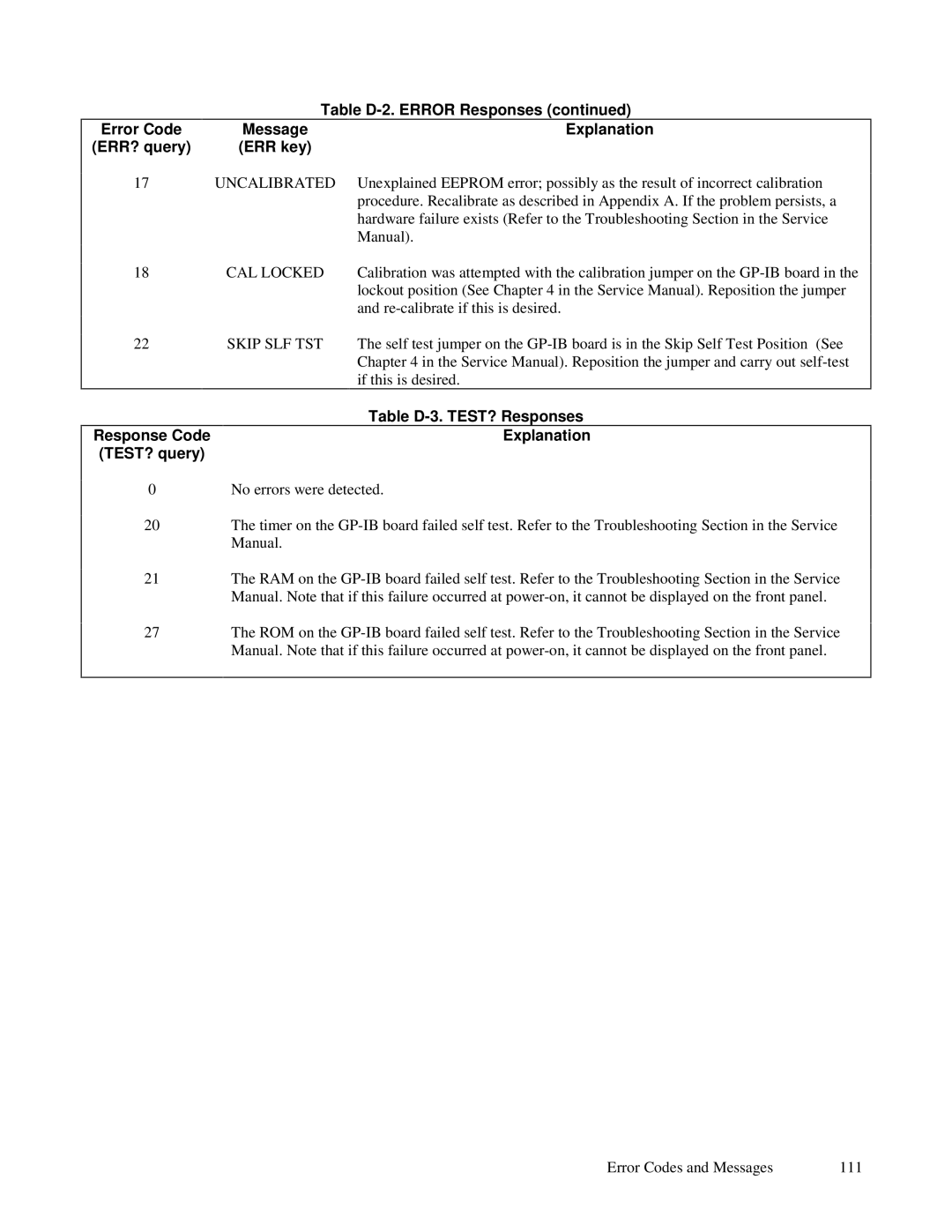 Agilent Technologies 6621A, 6627A, 6622A, 6623A, 6624A manual Table D-3. TEST? Responses, Response Code Explanation TEST? query 