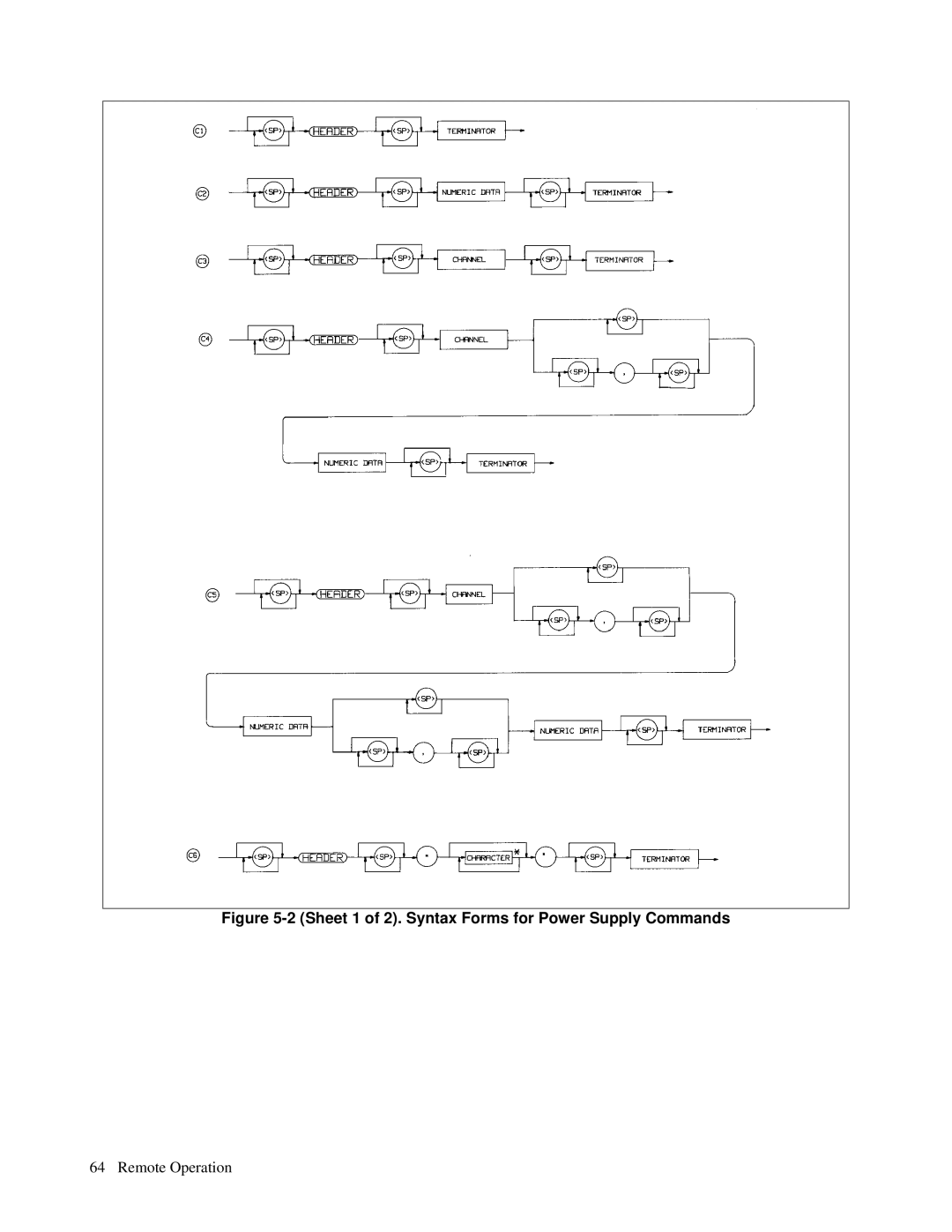 Agilent Technologies 6627A, 6621A, 6622A, 6623A, 6624A manual Sheet 1 of 2. Syntax Forms for Power Supply Commands 