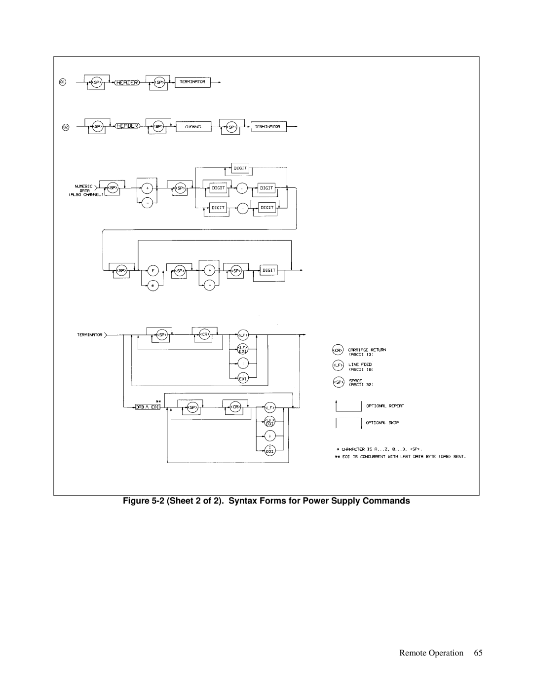 Agilent Technologies 6622A, 6621A, 6627A, 6623A, 6624A manual Sheet 2 of 2. Syntax Forms for Power Supply Commands 