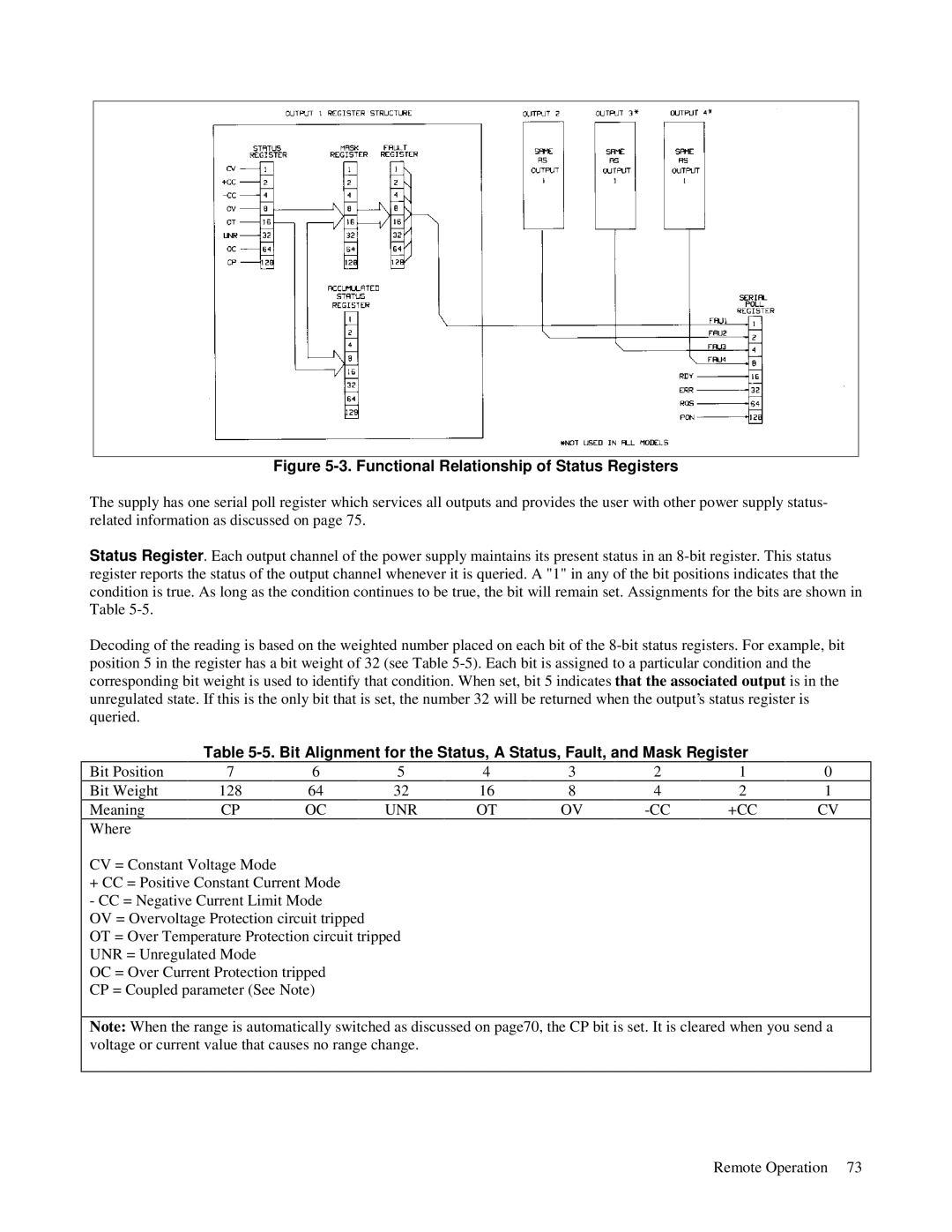 Agilent Technologies 6621A, 6627A, 6622A, 6623A, 6624A manual Functional Relationship of Status Registers, Unr +Cc 