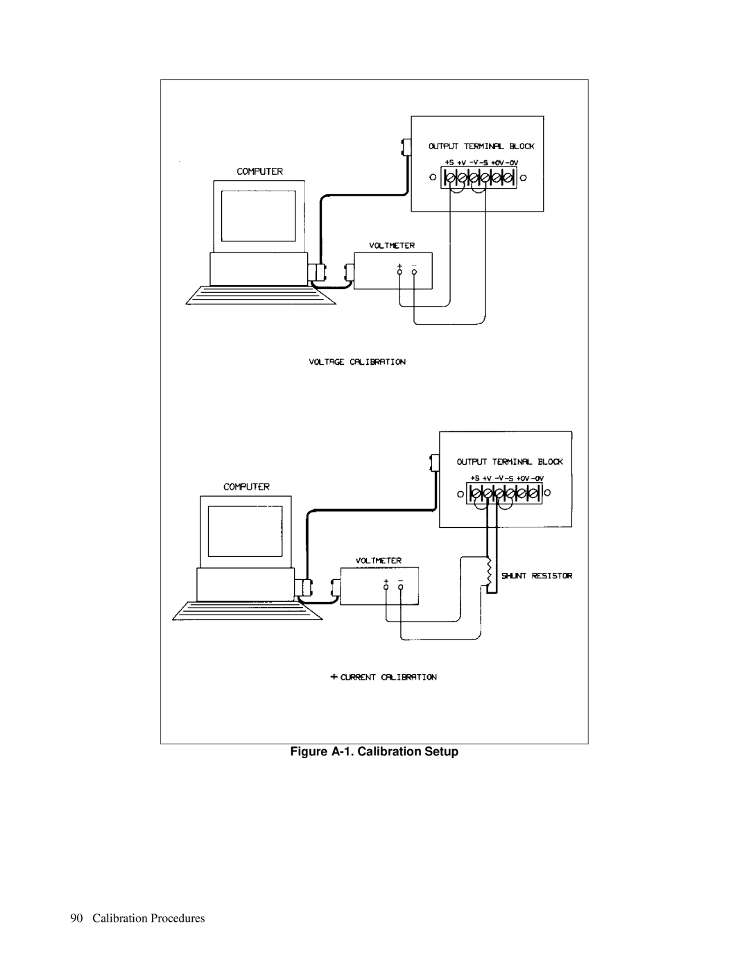 Agilent Technologies 6621A, 6627A, 6622A, 6623A, 6624A manual Figure A-1. Calibration Setup 