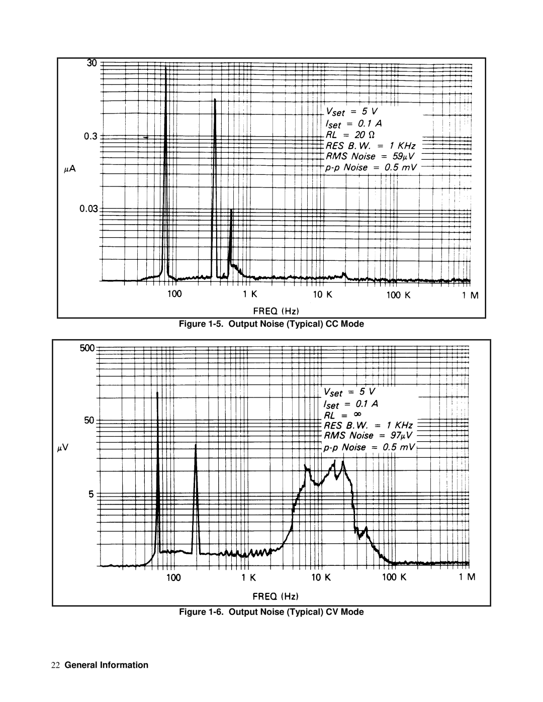 Agilent Technologies 6625A, 6626A, 6628A, 6629A manual Output Noise Typical CC Mode 