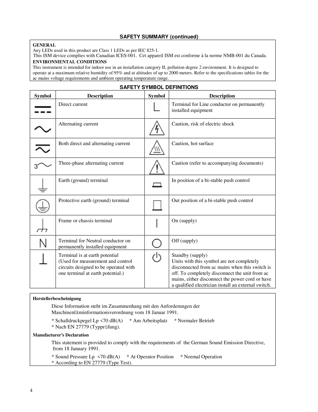 Agilent Technologies 6626A, 6628A, 6625A, 6629A manual Safety Summary, Environmental Conditions 