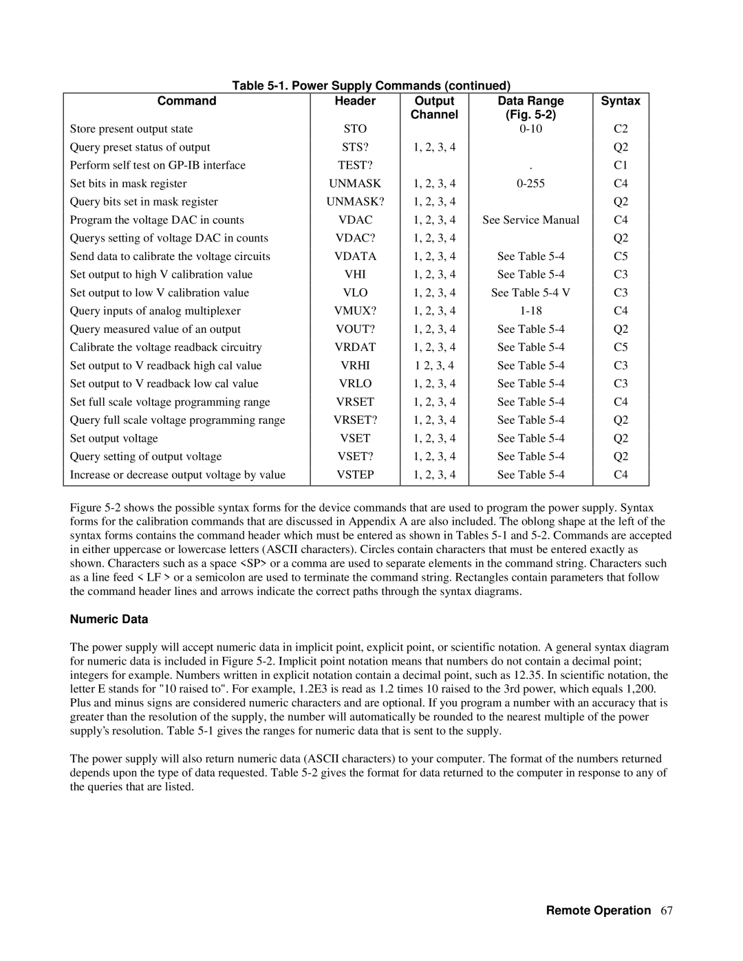 Agilent Technologies 6629A, 6626A, 6628A, 6625A manual Output Channel Data Range, Syntax, Numeric Data 