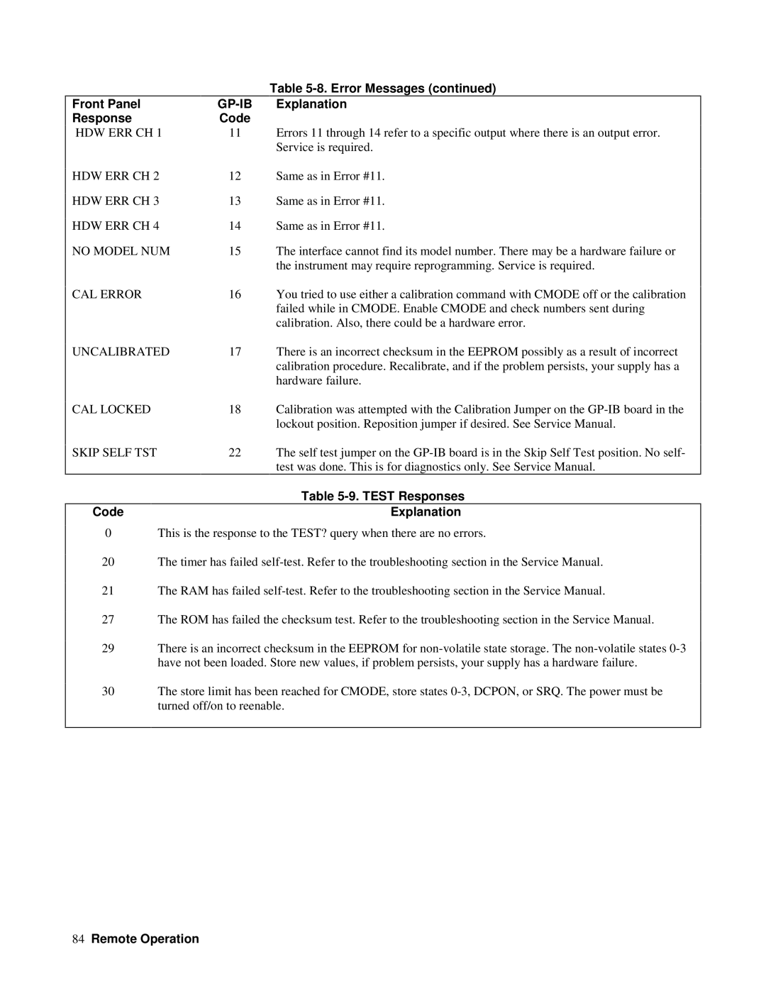 Agilent Technologies 6626A Front Panel Response, Error Messages GP-IB Explanation Code, Test Responses, Code Explanation 