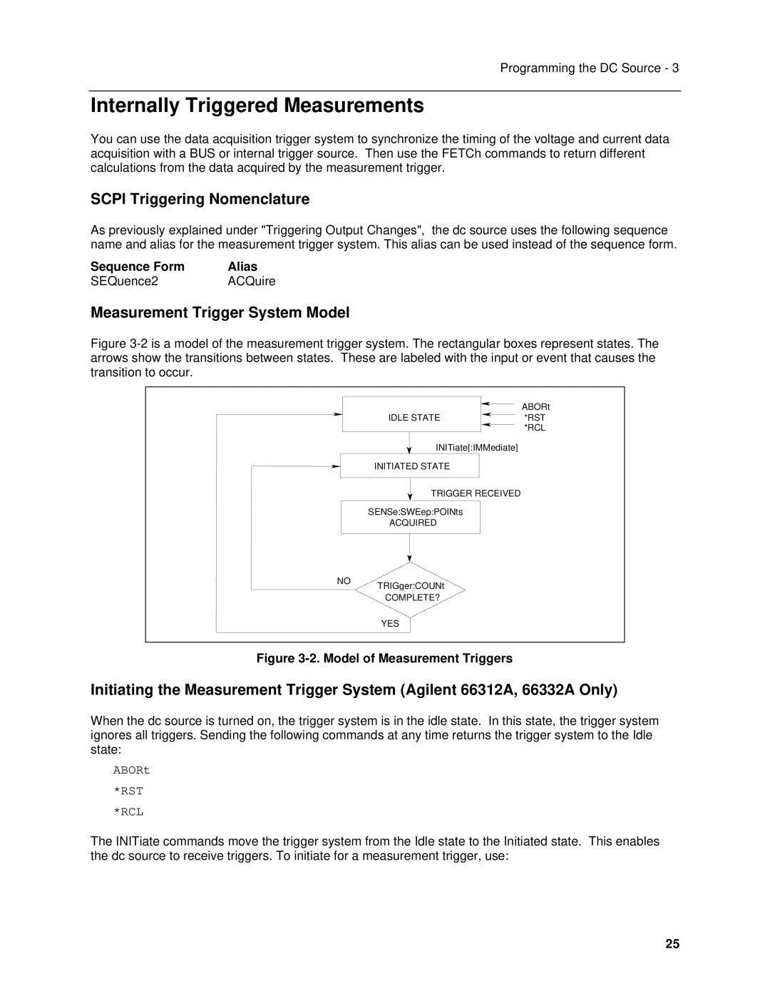 Agilent Technologies 6613C, 6634B, 66332A, 6633B, 6632B Internally Triggered Measurements, Measurement Trigger System Model 