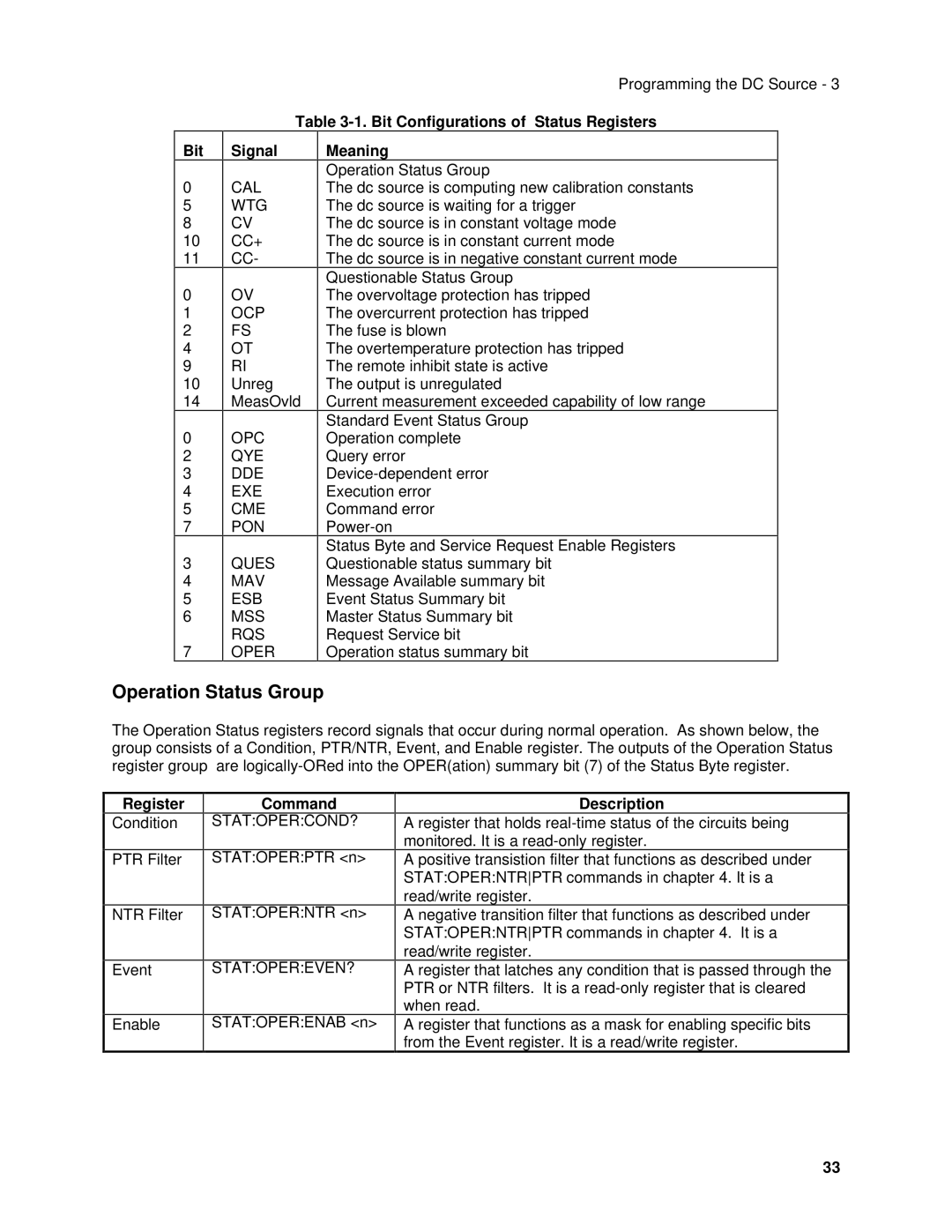 Agilent Technologies 6632B, 6634B, 66332A, 6633B, 6614C, 6613C, 6631B, 66312A, 6612C, 6611C manual Operation Status Group 