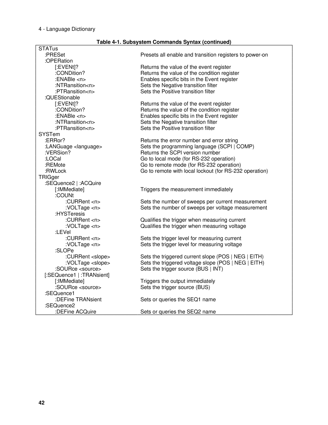 Agilent Technologies 6633B, 6634B, 66332A, 6632B, 6614C, 6613C, 6631B, 66312A, 6612C, 6611C manual Subsystem Commands Syntax 