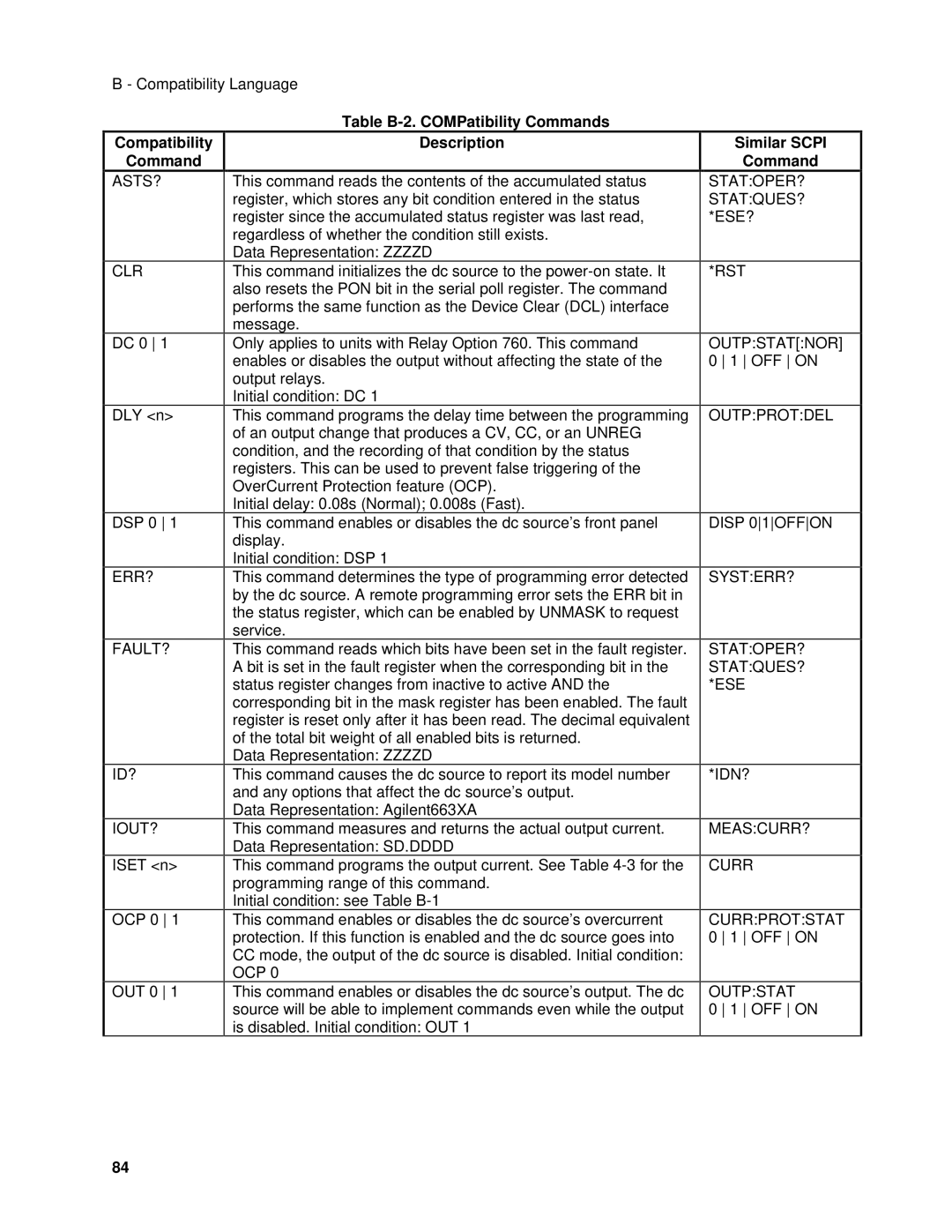 Agilent Technologies 6614C, 6634B, 66332A Table B-2. COMPatibility Commands Compatibility, Asts? Clr, Err? Fault? Id? Iout? 