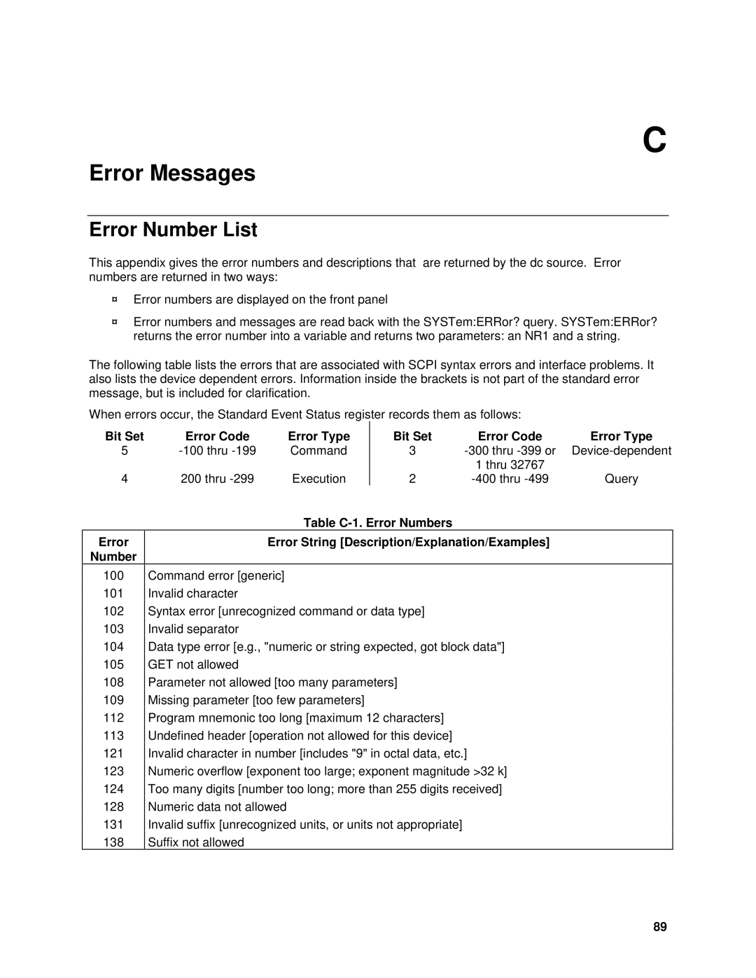 Agilent Technologies 6611C, 6634B, 66332A, 6633B, 6632B, 6614C Error Number List, Bit Set Error Number Error Code Error Type 