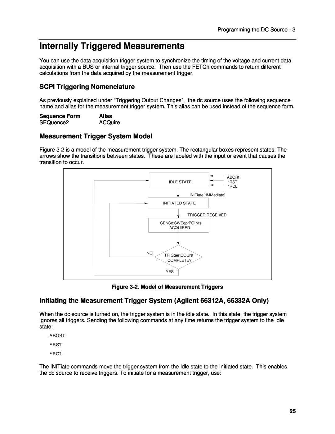 Agilent Technologies 6613C, 6634B, 66332A, 6633B, 6632B Internally Triggered Measurements, Measurement Trigger System Model 