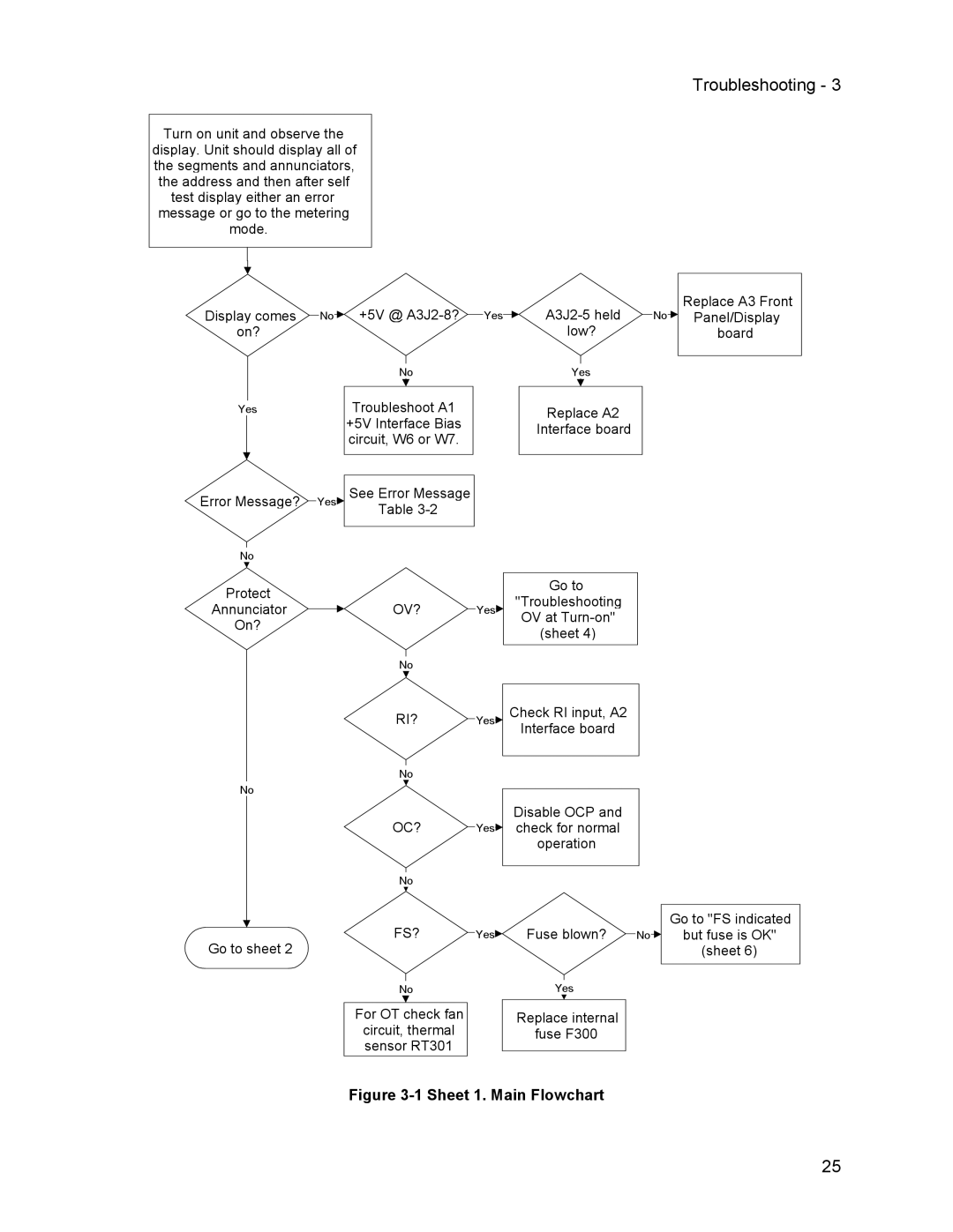 Agilent Technologies 66332A, 6634B, 6633B, 6632B service manual Sheet 1. Main Flowchart 