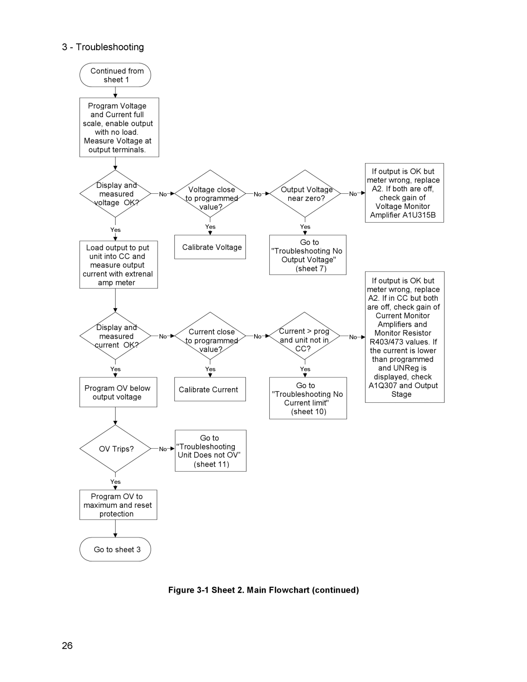 Agilent Technologies 6633B, 6634B, 66332A, 6632B service manual Sheet 2. Main Flowchart 