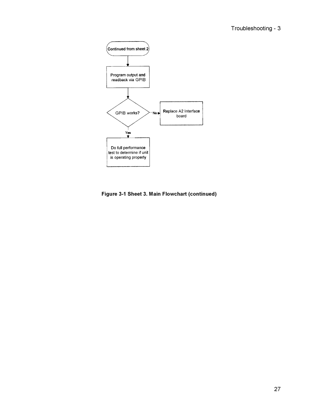 Agilent Technologies 6632B, 6634B, 66332A, 6633B service manual Sheet 3. Main Flowchart 