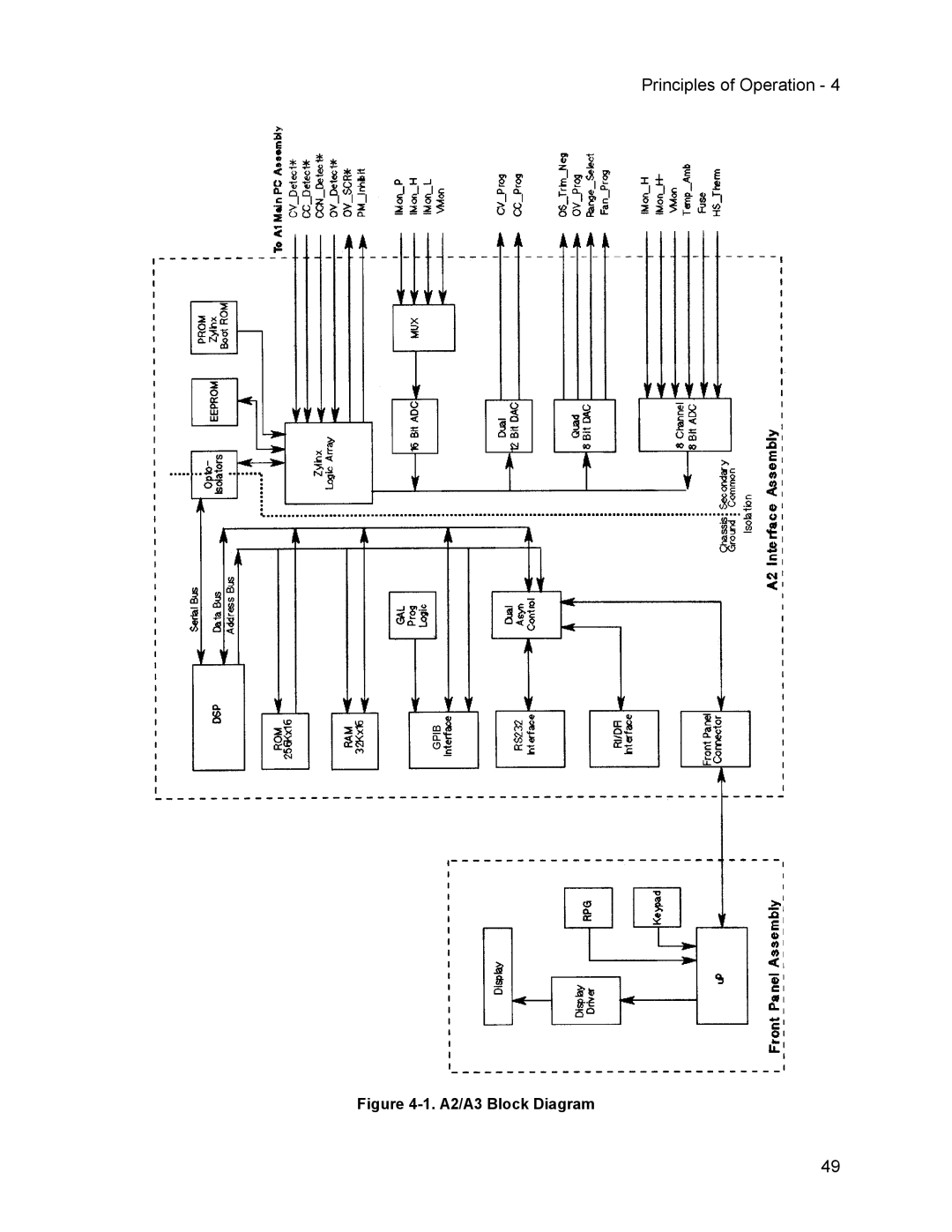 Agilent Technologies 66332A, 6634B, 6633B, 6632B service manual A2/A3 Block Diagram 