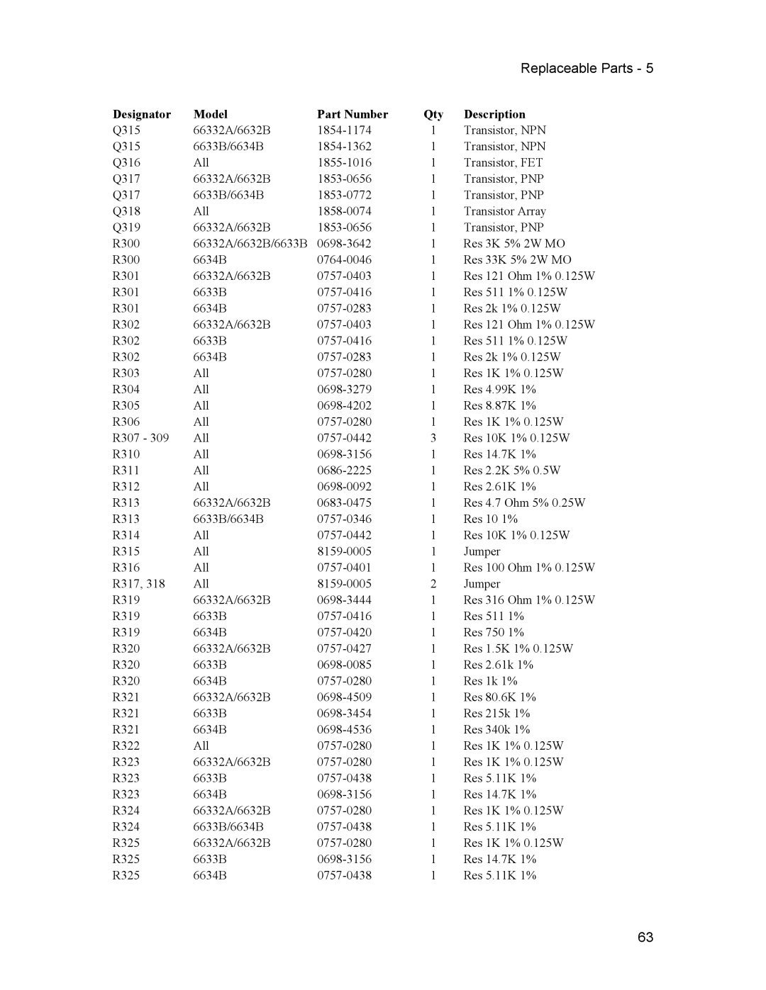 Agilent Technologies 6632B, 6634B, 66332A, 6633B service manual Replaceable Parts 