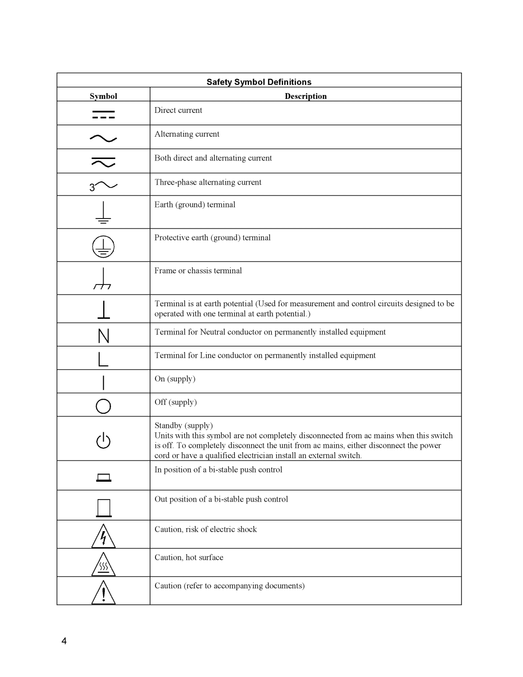 Agilent Technologies 6634B, 66332A, 6633B, 6632B service manual Safety Symbol Definitions, Symbol Description 