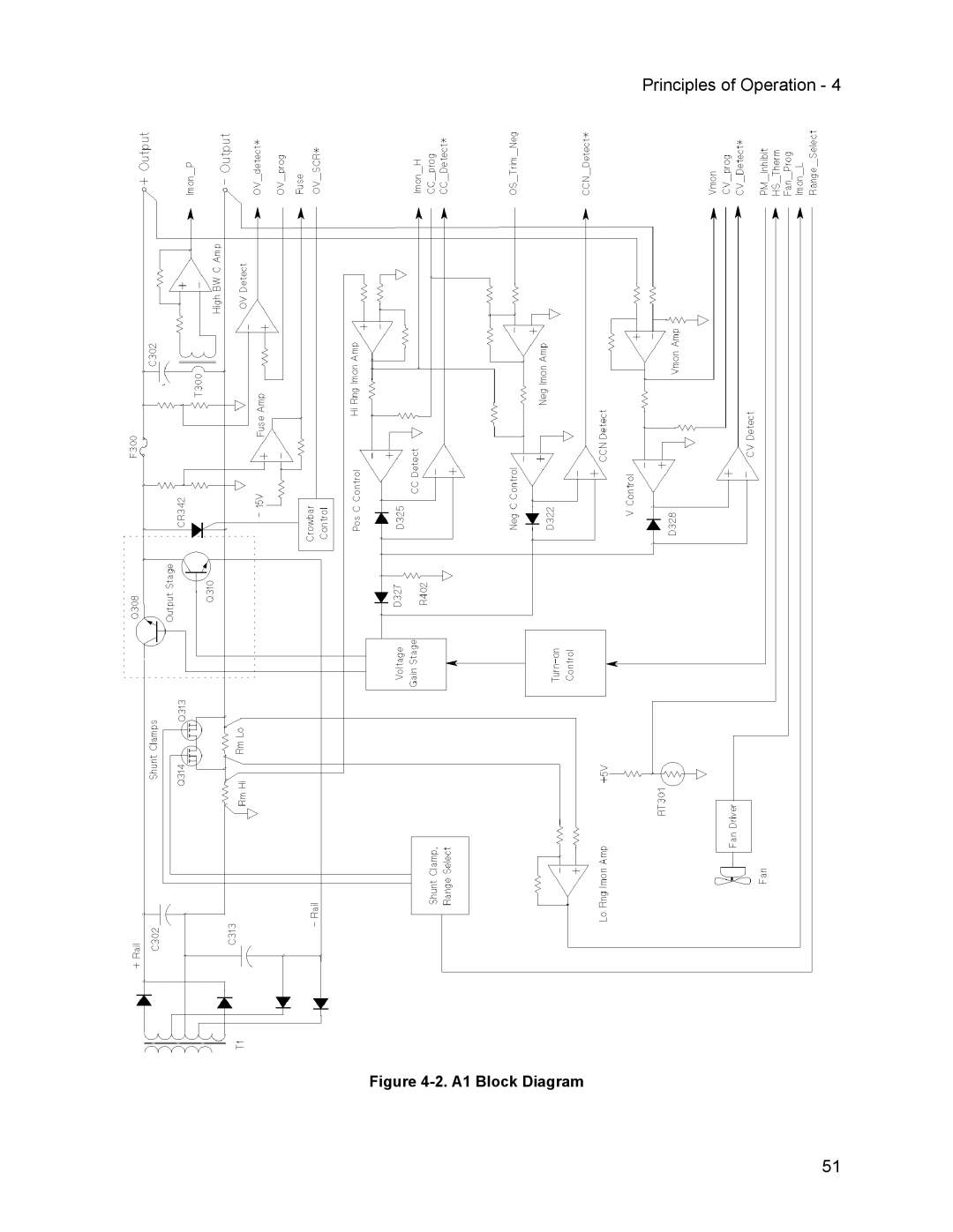 Agilent Technologies 6632B, 6634B, 66332A, 6633B service manual A1 Block Diagram 