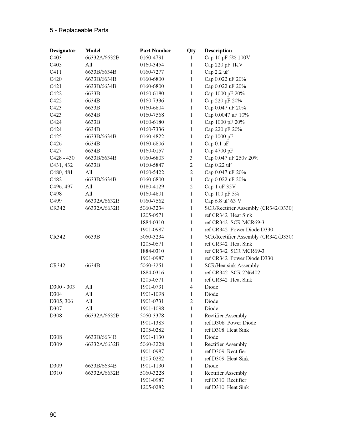 Agilent Technologies 6634B, 66332A, 6633B, 6632B service manual Replaceable Parts 