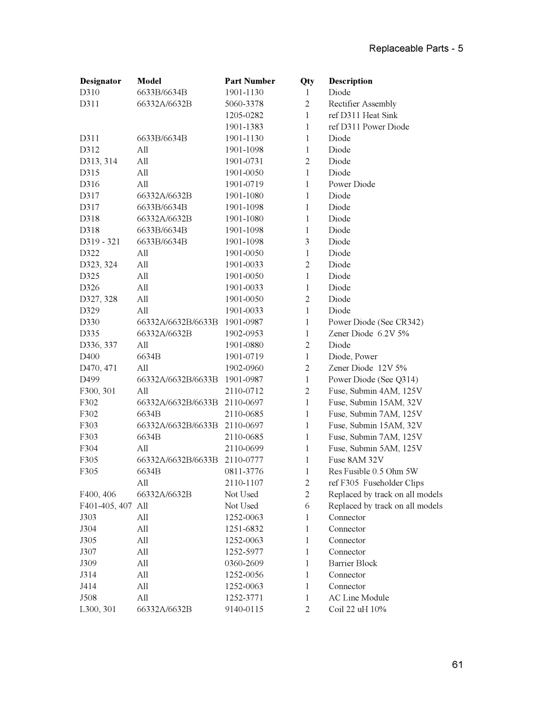 Agilent Technologies 66332A, 6634B, 6633B, 6632B service manual Replaceable Parts 