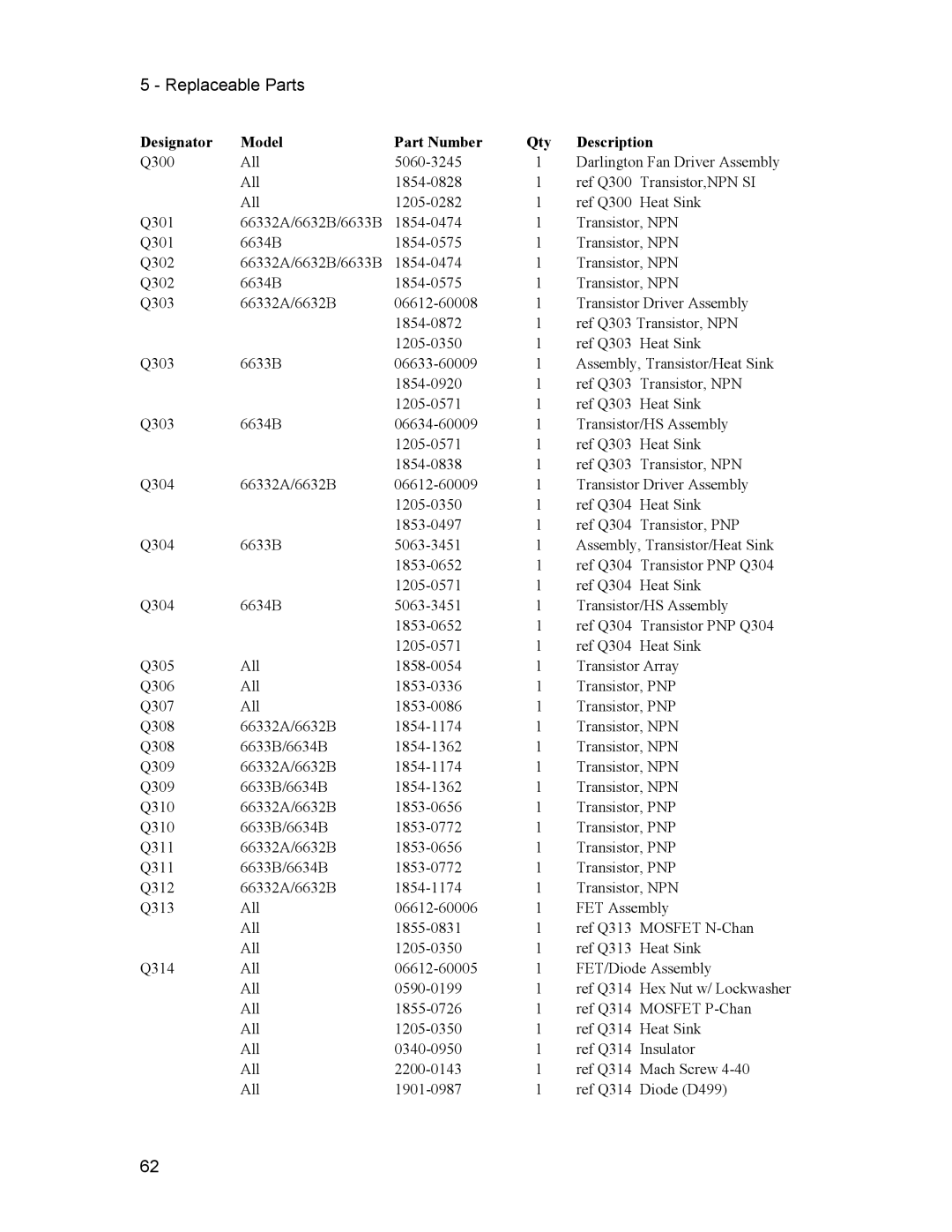 Agilent Technologies 6633B, 6634B, 66332A, 6632B service manual Replaceable Parts 