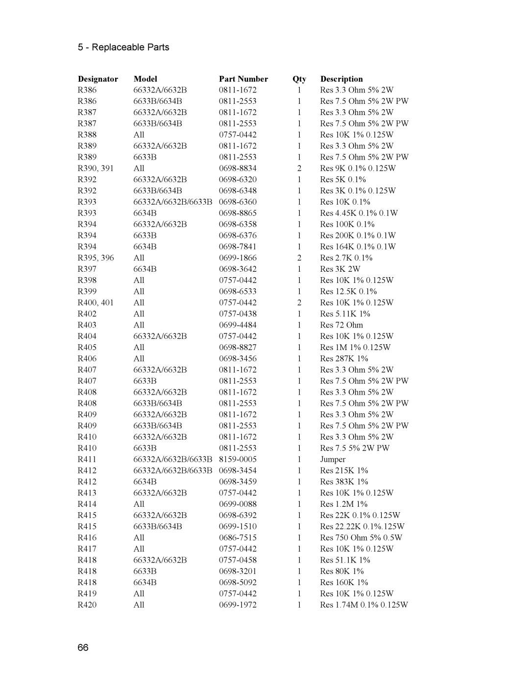 Agilent Technologies 6633B, 6634B, 66332A, 6632B service manual Replaceable Parts 