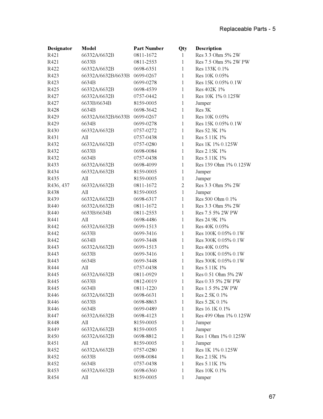 Agilent Technologies 6632B, 6634B, 66332A, 6633B service manual Replaceable Parts 