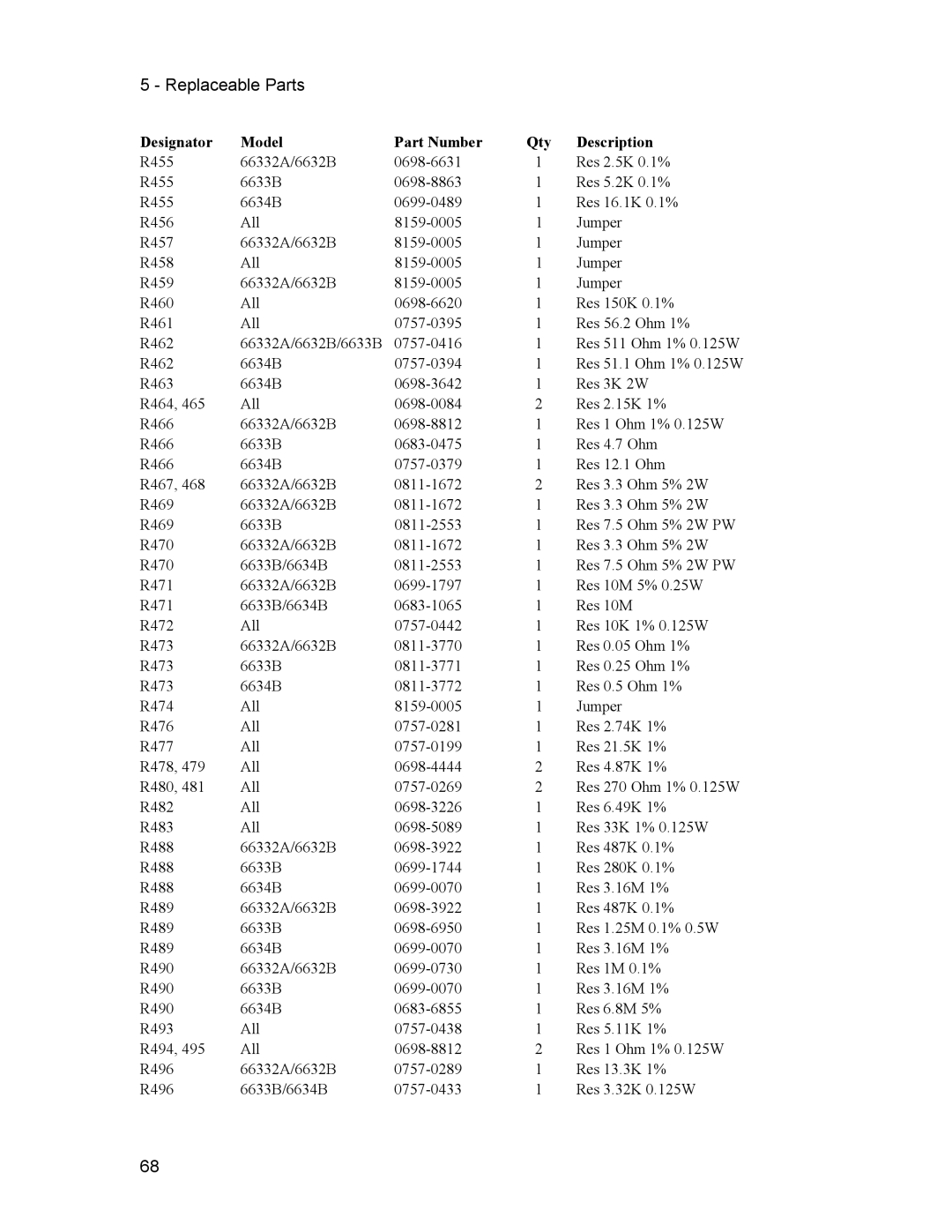 Agilent Technologies 6634B, 66332A, 6633B, 6632B service manual Replaceable Parts 