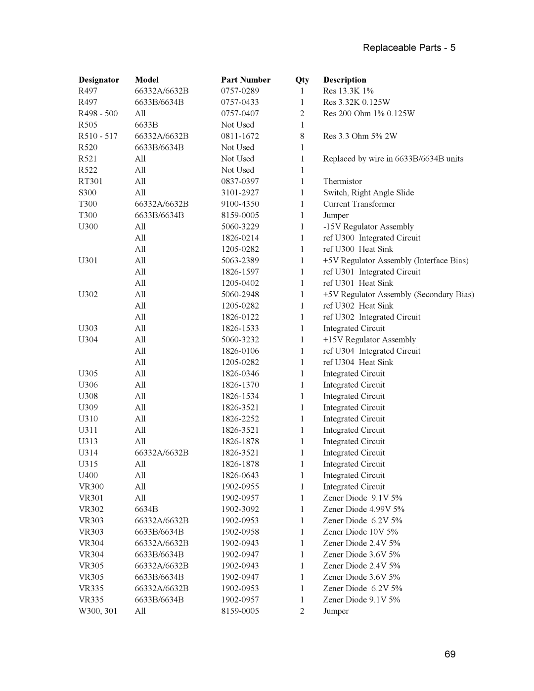 Agilent Technologies 66332A, 6634B, 6633B, 6632B service manual Replaceable Parts 